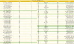 3月第一周微信小游戏畅销100：自走棋《对战精灵》上升23名冲击前三十